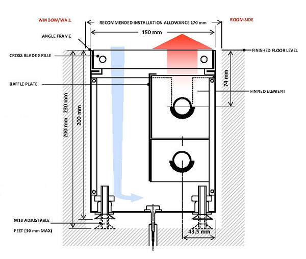 Type T13 - LPHW Warm Air Heaters - In-Floor Heaters